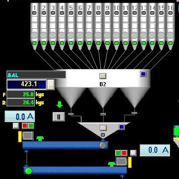 Sistemas Plantas Alimentos Balanceados