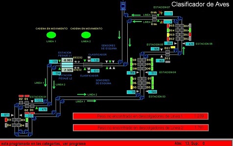 Clasificador de Aves