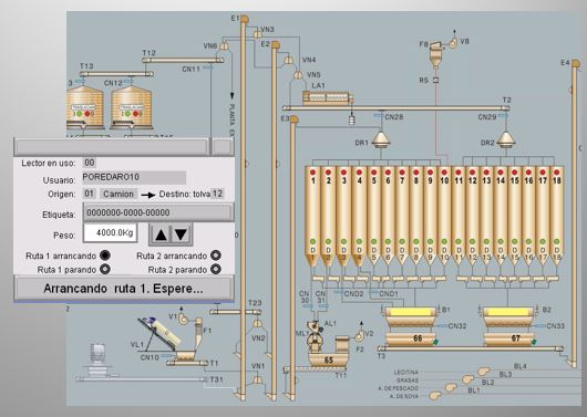 Transporte Automatico Plantas de Alimentos