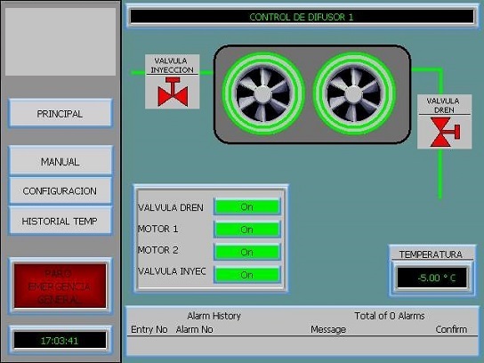 Control Automatico de Difusores de Enfriamiento
